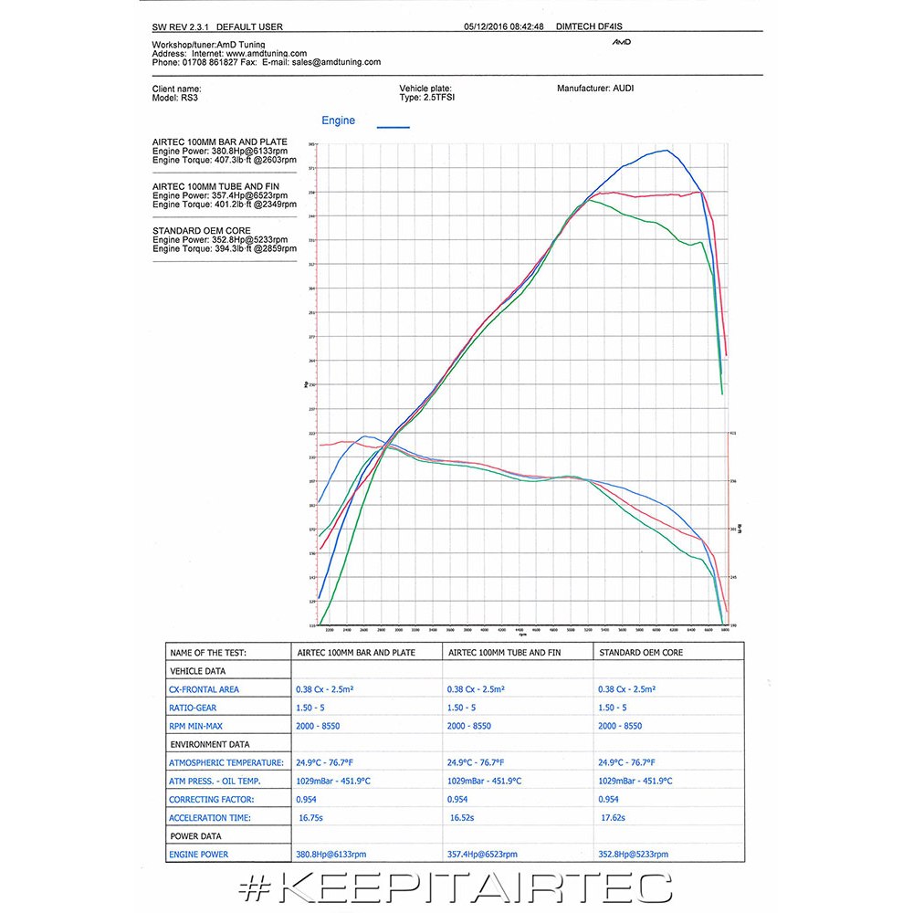 AIRTEC Motorsport Intercooler Upgrade for Audi RS3 8V (Non-ACC only)