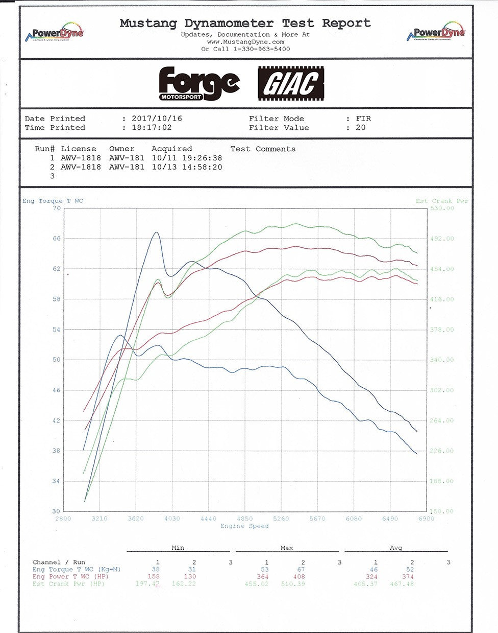 BMW M2/M3/M4 Chargecooler