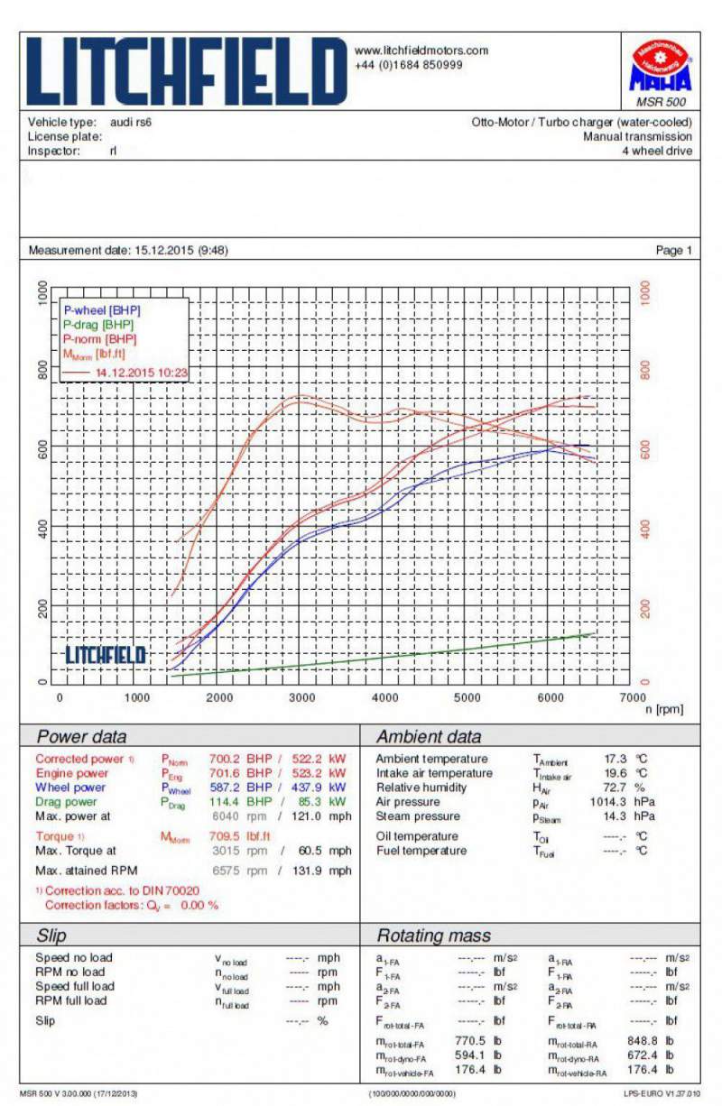 Charge Cooler Radiator for the Audi RS6 C7 and Audi RS7