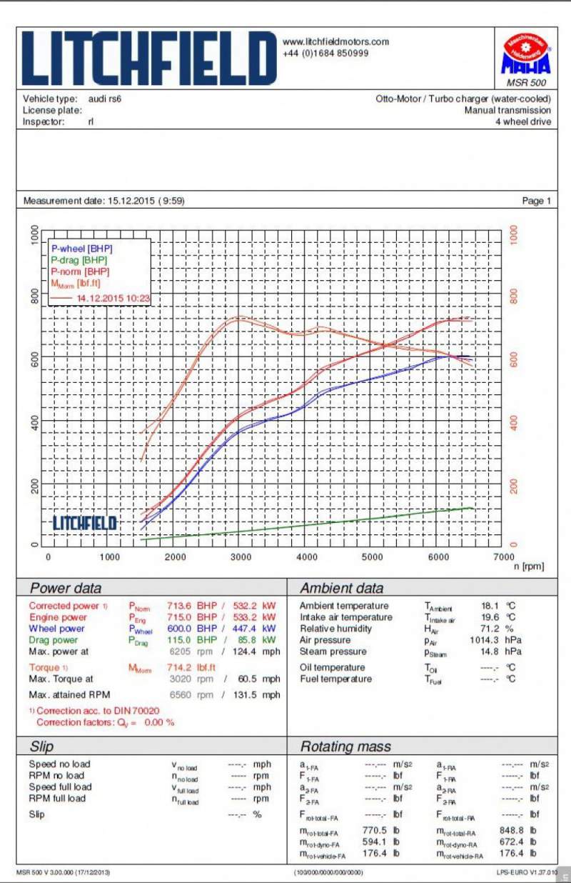 Charge Cooler Radiator for the Audi RS6 C7 and Audi RS7