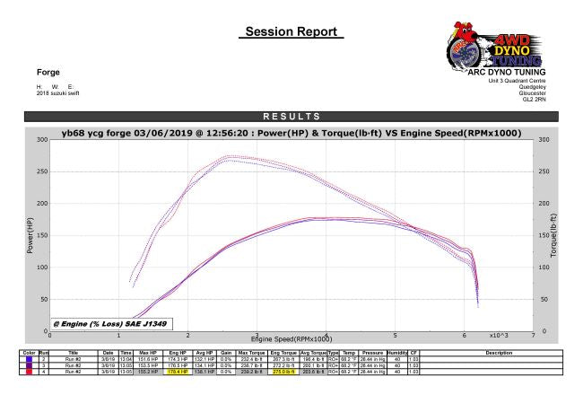 Induction Kit for Suzuki Swift Sport 1.4 Turbo ZC33S (Right Hand Drive)