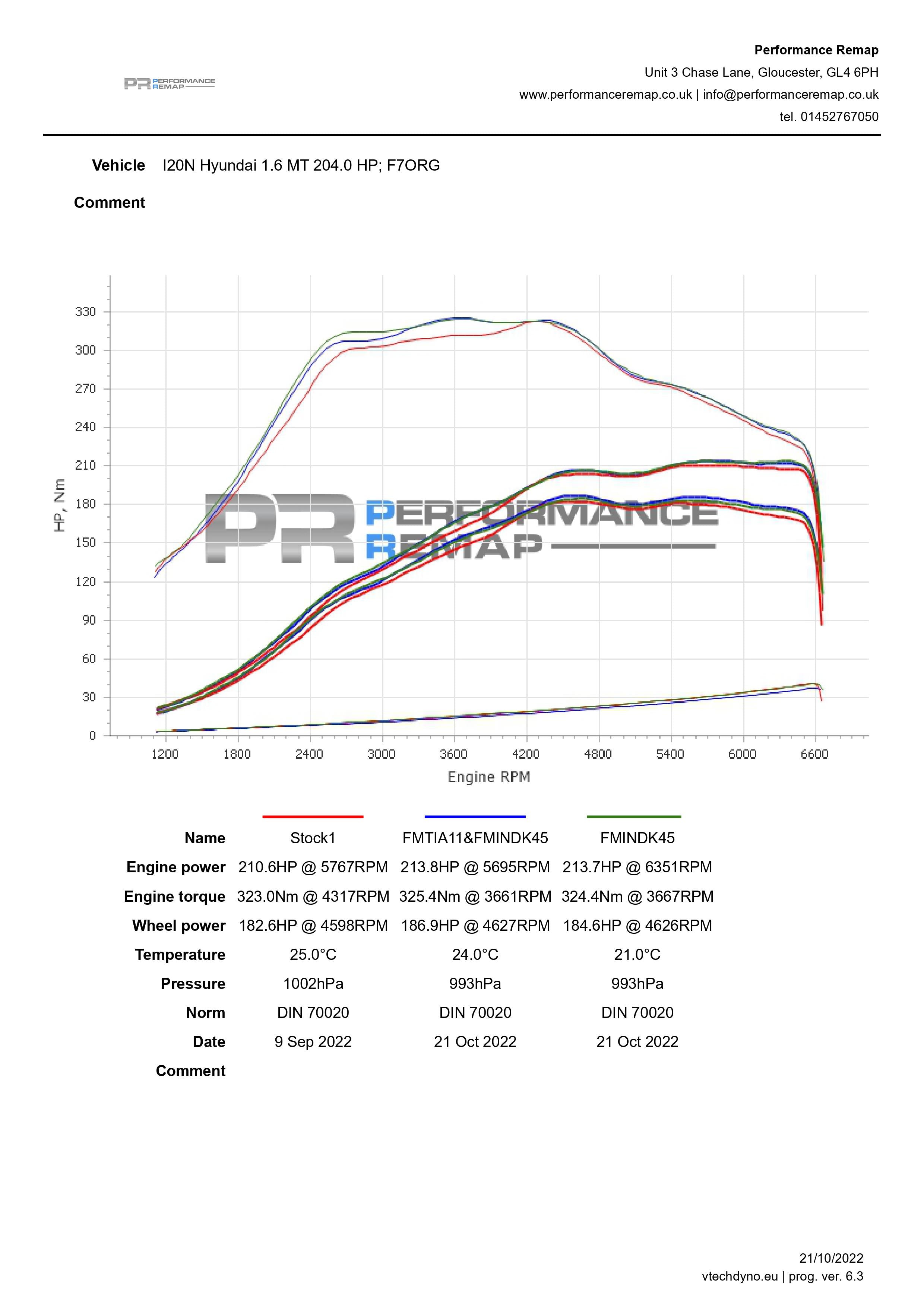 Induction kit for Hyundai i20N