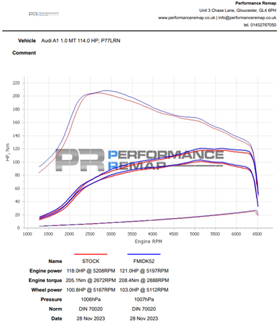Induction Kit for VAG 1.0 TSI Late 2021, 2022-