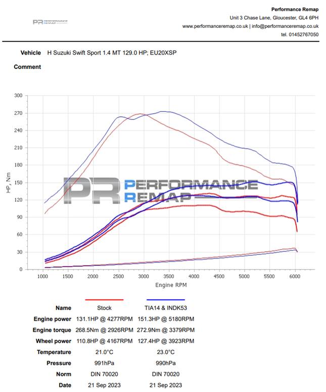 Induction Kit for Suzuki Swift Hybrid ZC33 K14D
