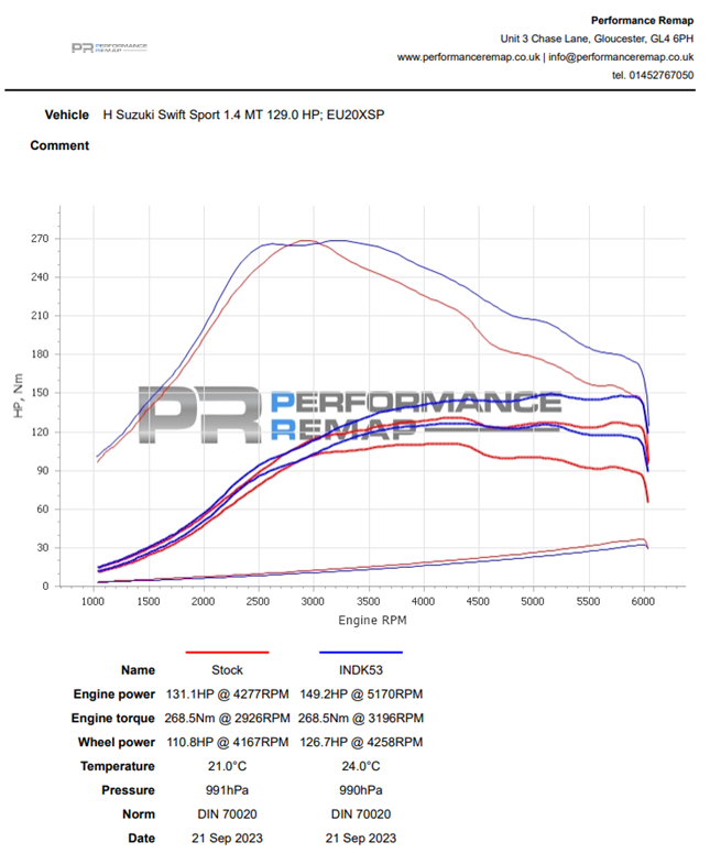 Induction Kit for Suzuki Swift Hybrid ZC33 K14D