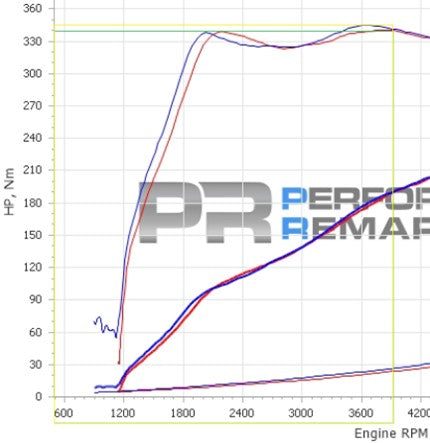 Induction Kit for BMW B46/B48 (120i, 125i, 220i, 230i, 320i, 330i, 420i, 430i)