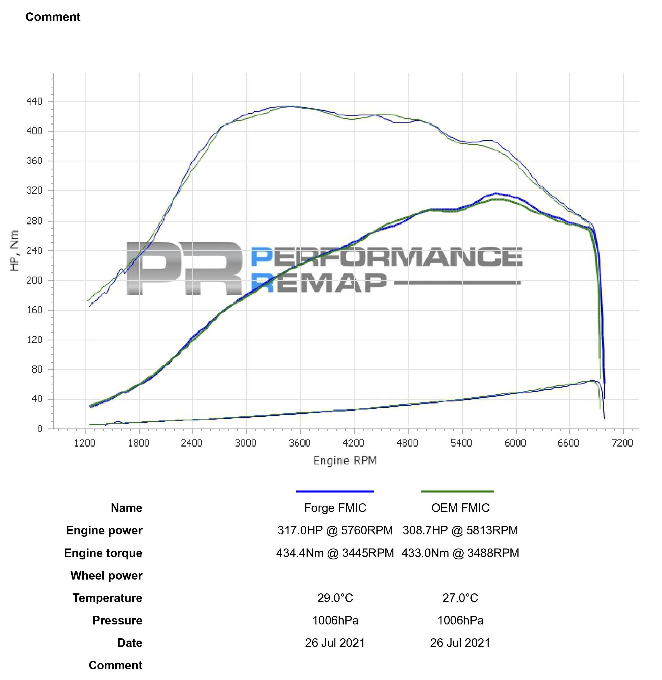 Intercooler for the Renault Megane Mk4 R.S 280/300