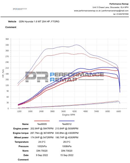 Intercooler for Hyundai i20N