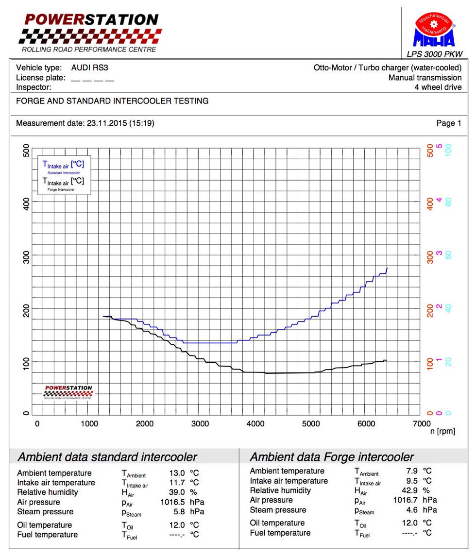 Intercooler for Audi RSQ3 (F3)