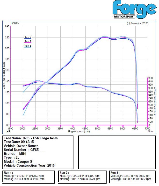 Uprated intercooler for Mini F54/F55/F56 Cooper S, D, & SD