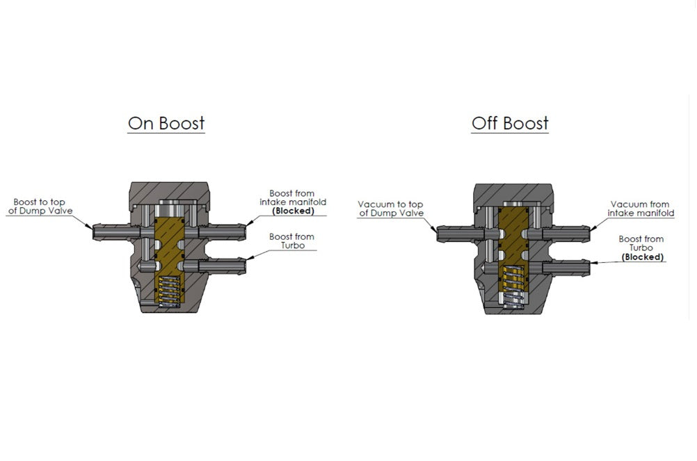 Intake Pressure Compensation Valve
