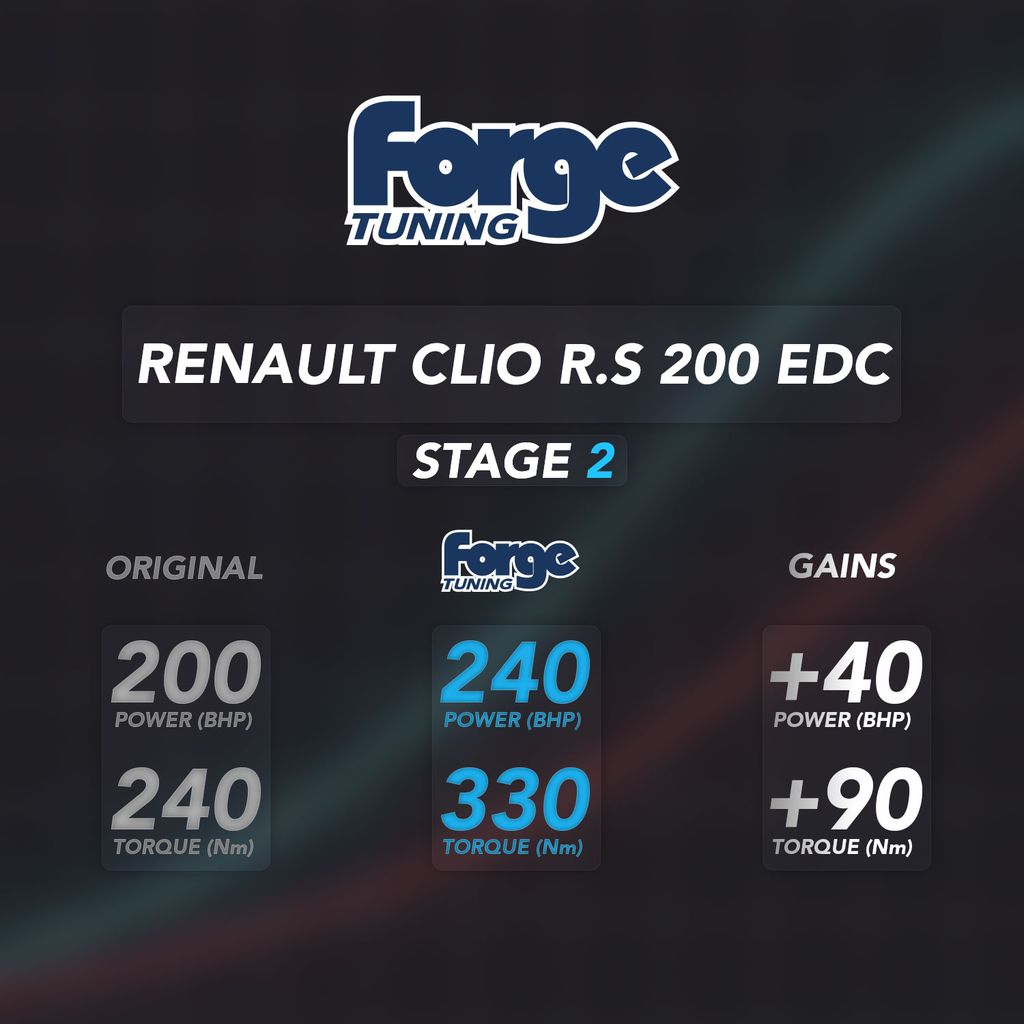 ECU Performance Software For Renault Clio R.S 200 EDC