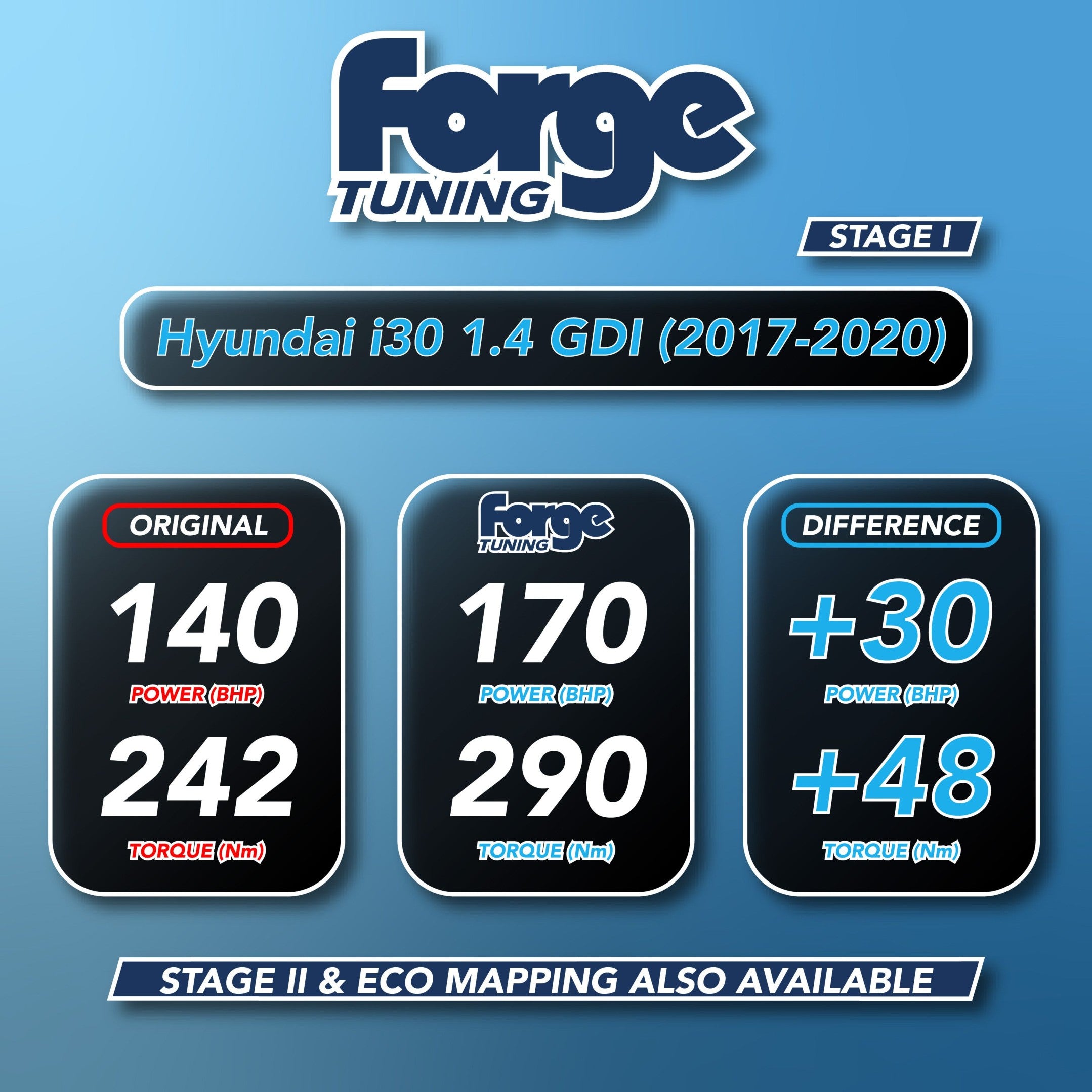 Hyundai i30 1.4 GDI (2017-2020) Remap