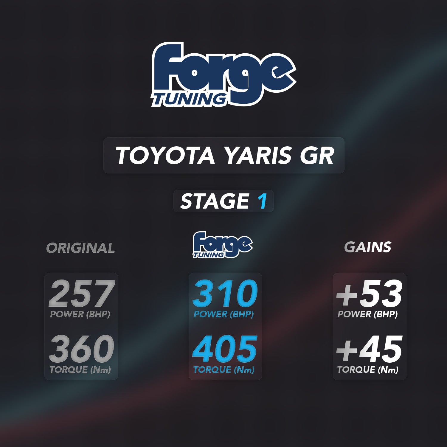 Toyota Yaris GR Remap