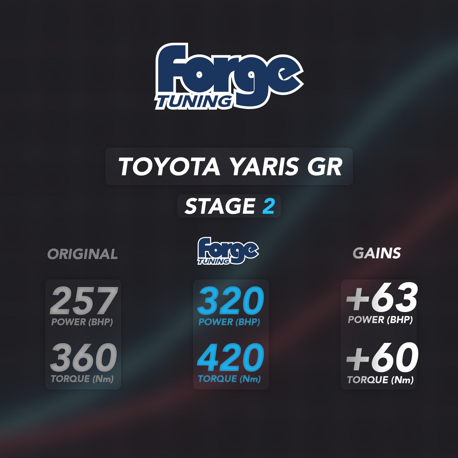 Toyota Yaris GR Remap
