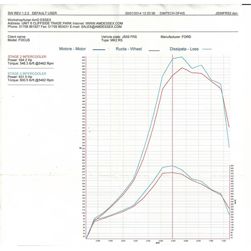 AIRTEC Motorsport Stage 2 Intercooler Upgrade for Focus ST Mk2